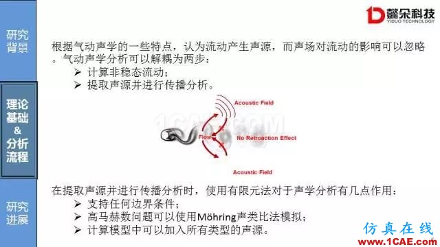 【技術(shù)貼】汽車風(fēng)噪聲仿真方法研究進(jìn)展【轉(zhuǎn)發(fā)】Actran分析圖片6