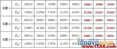 利用ANSYS進行三維貫穿裂紋的斷裂參數(shù)計算【轉(zhuǎn)載】 - yliuchengzhuy - yliuchengzhuy的博客