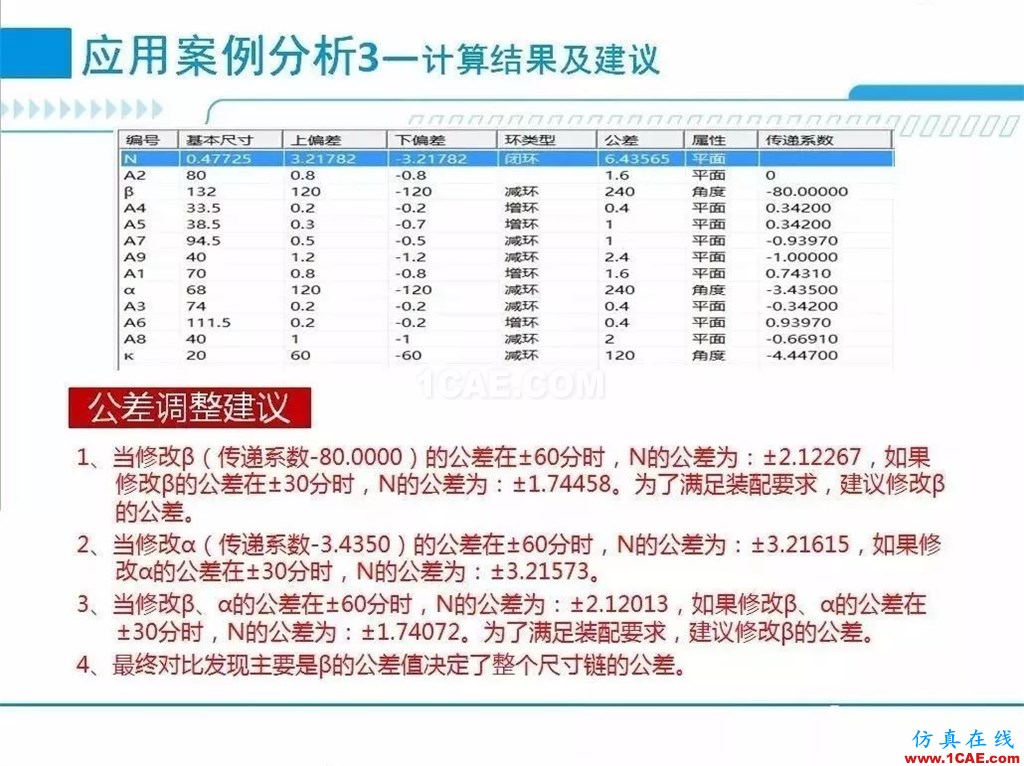 產(chǎn)品 | 尺寸公差問(wèn)題的利器：尺寸鏈計(jì)算及公差分析軟件DCC機(jī)械設(shè)計(jì)案例圖片13