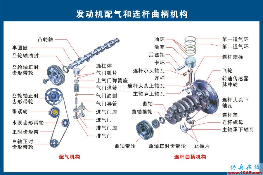 汽車上每個零件我都給你標清晰了，別再問我叫什么機械設計技術圖片3