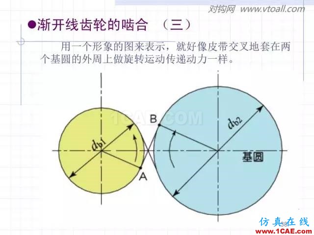 齒輪齒條的基本知識(shí)與應(yīng)用！115頁(yè)ppt值得細(xì)看！機(jī)械設(shè)計(jì)圖片38