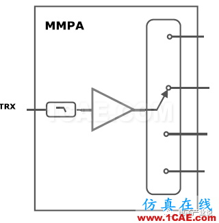 手機(jī)射頻前端技術(shù)發(fā)展趨勢ansys hfss圖片5