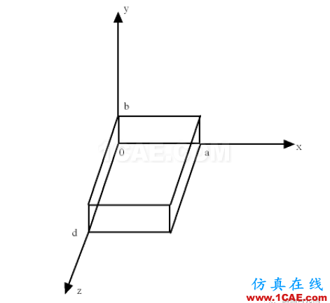 毫米波混頻器的屏蔽結(jié)構(gòu)的研究HFSS結(jié)果圖片6