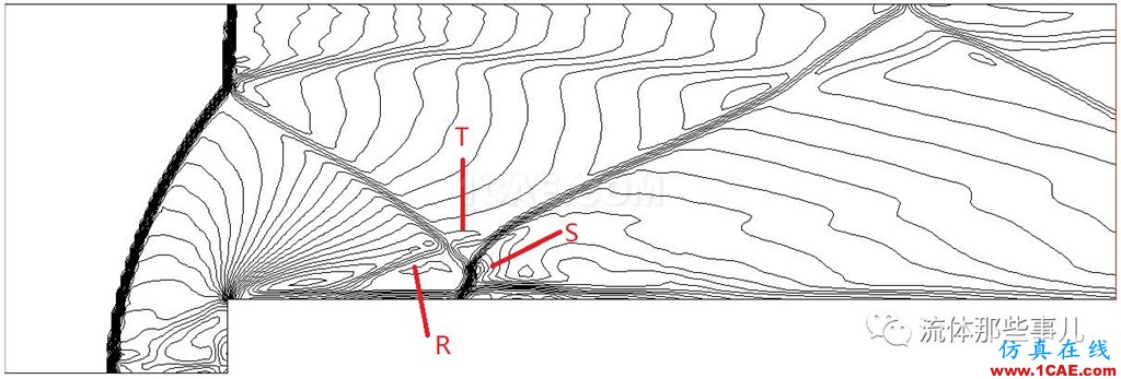 FLUENT和CFX的激波分辨能力怎么樣？有圖有真相fluent分析案例圖片13