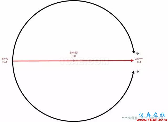 怎么看“史密斯圓圖” Smith chart？HFSS仿真分析圖片28