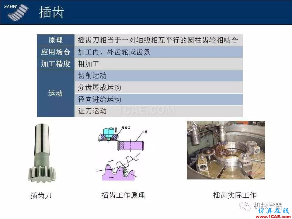 高品質(zhì)齒輪的制造，從設(shè)計(jì)加工到質(zhì)檢測(cè)試全過(guò)程，看著好爽！機(jī)械設(shè)計(jì)技術(shù)圖片3