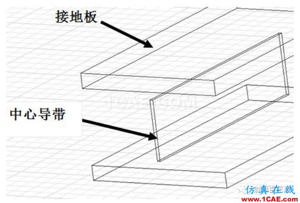 2.4mm 11dB 程控步進(jìn)衰減器的設(shè)計(jì)及實(shí)現(xiàn)HFSS結(jié)果圖片2