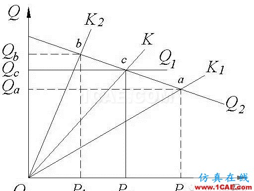 擠出工藝漫談之脫揮機(jī)械設(shè)計(jì)圖片3