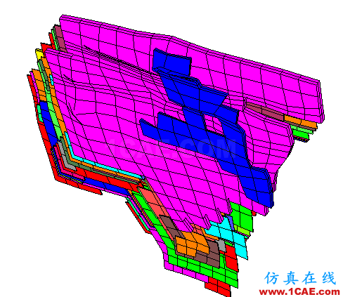 超算有限元分析系統(tǒng)SciFEA—石油行業(yè)應用解決方案ansys培訓課程圖片9