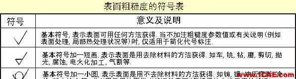 機(jī)械人不可缺少的四大類(lèi)基礎(chǔ)資料，建議永久收藏【轉(zhuǎn)發(fā)】Catia技術(shù)圖片10