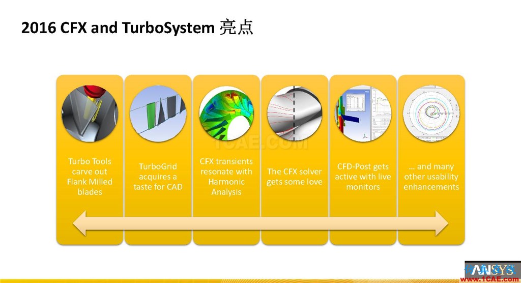 ANSYS 18.0新功能 | CFX詳解cfx培訓的效果圖片2