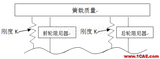 車輛振動學(xué)的思考（一）有限元理論圖片6