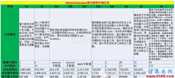 ABAQUS并行計(jì)算到底有多強(qiáng)大？abaqus有限元圖片2