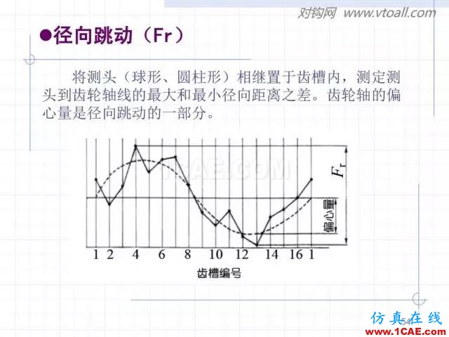 齒輪齒條的基本知識(shí)與應(yīng)用！115頁(yè)ppt值得細(xì)看！機(jī)械設(shè)計(jì)圖片54