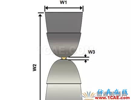 新型EMC寬帶TEM喇叭天線設(shè)計(jì)HFSS結(jié)果圖片5