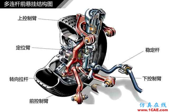 史上最全超高清汽車機械構造精美圖解，你絕對未曾見過！機械設計培訓圖片54