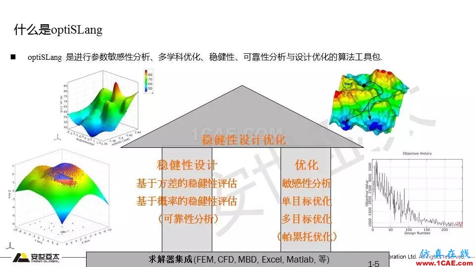 專題 | 結構參數優(yōu)化分析技術應用ansys分析案例圖片5