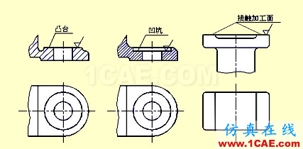 機(jī)械人不可缺少的四大類(lèi)基礎(chǔ)資料，建議永久收藏【轉(zhuǎn)發(fā)】Catia學(xué)習(xí)資料圖片36