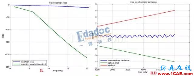 高速串行協(xié)議之10GBASE-KRHFSS結(jié)果圖片11