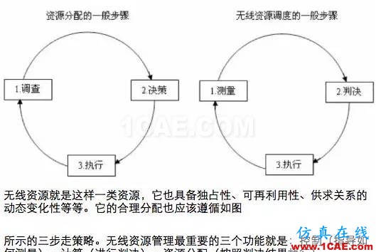 如何通俗易懂的解釋無線通信中的那些專業(yè)術語！HFSS仿真分析圖片30