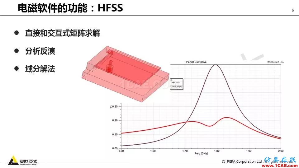 應(yīng)用 | ANSYS高頻電磁技術(shù)在濾波器的應(yīng)用HFSS培訓的效果圖片6