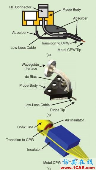 hfss關(guān)于探針：淺談射頻測試探針的發(fā)展ansys hfss圖片11