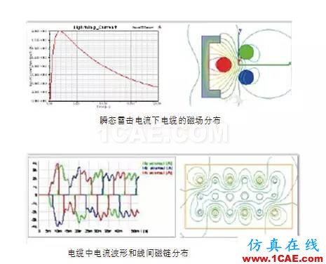 ANSYS定制化電機(jī)電纜設(shè)計(jì)寶典Maxwell分析案例圖片13