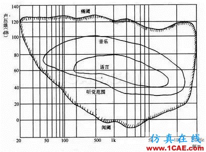 建筑聲學(xué)中那些晦澀難懂的聲學(xué)術(shù)語(yǔ)Actran分析案例圖片17