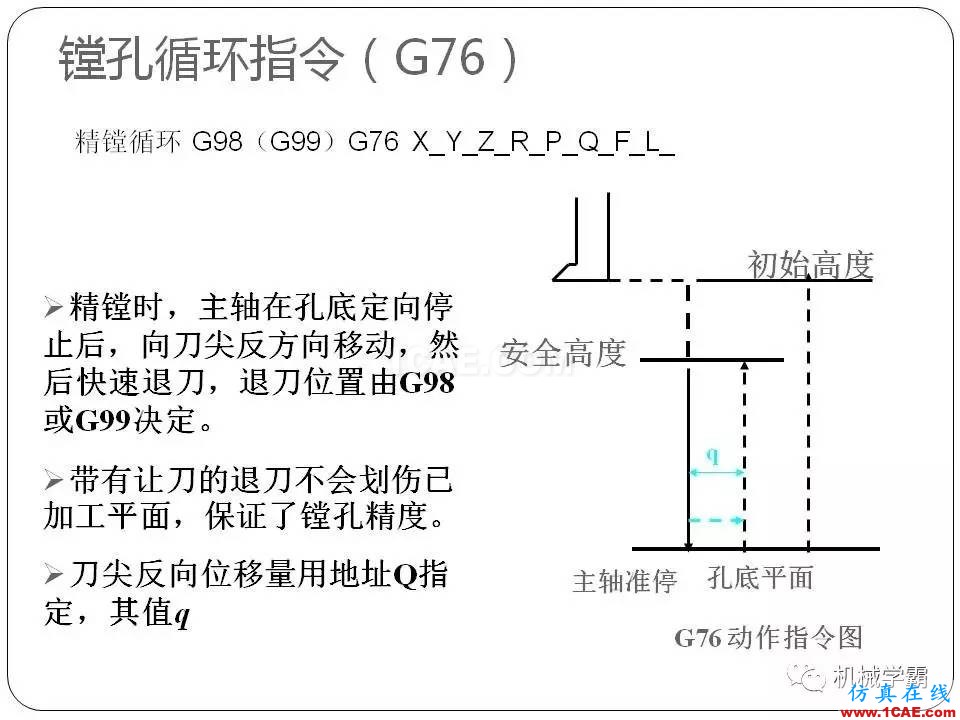 【收藏】數(shù)控銑床的程序編程PPT機械設(shè)計培訓(xùn)圖片108