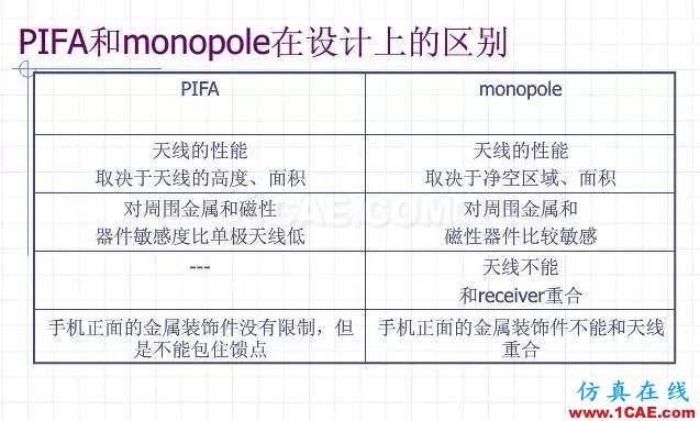 拆開水果6  看手機天線的秘密HFSS仿真分析圖片8