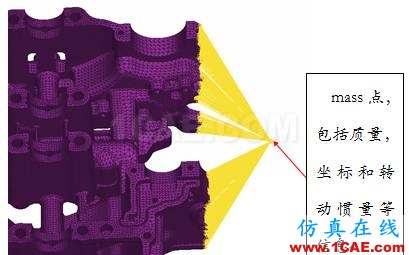 ANSA高級(jí)功能DM模塊之模型轉(zhuǎn)化功能ANSA分析案例圖片6