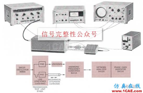 【科技?xì)v史】世界上第一臺網(wǎng)絡(luò)分析儀【轉(zhuǎn)發(fā)】ansysem培訓(xùn)教程圖片4