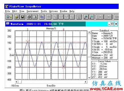 基于開(kāi)關(guān)電源的整流濾波中超級(jí)電容器的理論分析