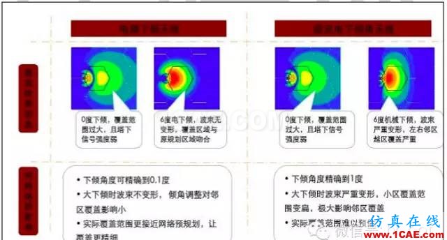 最好的天線基礎(chǔ)知識！超實用 隨時查詢(20170325)【轉(zhuǎn)】HFSS培訓的效果圖片83