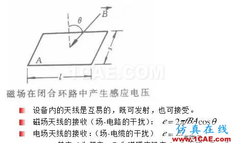 EMC原理 傳導(dǎo)(共模 差模) 輻射(近場 遠(yuǎn)場) 詳解ansysem分析案例圖片6