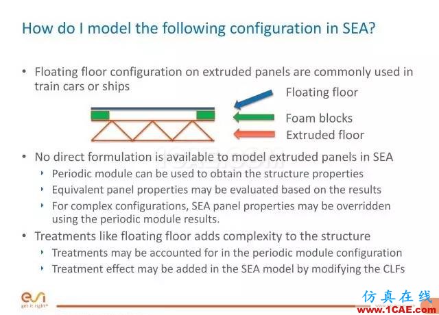 培訓視頻 | 如何對復雜浮動地板結(jié)構(gòu)進行仿真分析cae-fea-theory圖片3