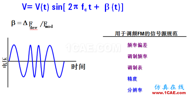 圖文并茂，一文讀懂信號(hào)源ansys hfss圖片17