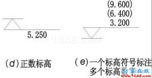 施工圖中常用符號及圖例，值得收藏！AutoCAD技術(shù)圖片7