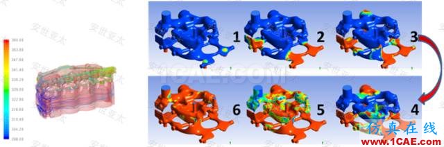 應用 | CAE仿真技術在內燃機設計中的應用ansys培訓的效果圖片8