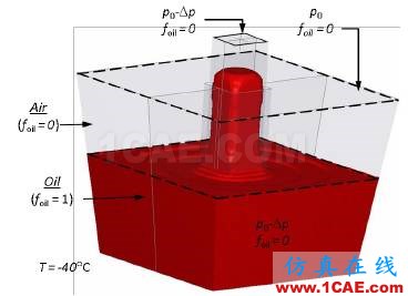 【技術分享】發(fā)動機低溫冷啟動CFD解決方案Pumplinx旋轉機構有限元分析圖片6