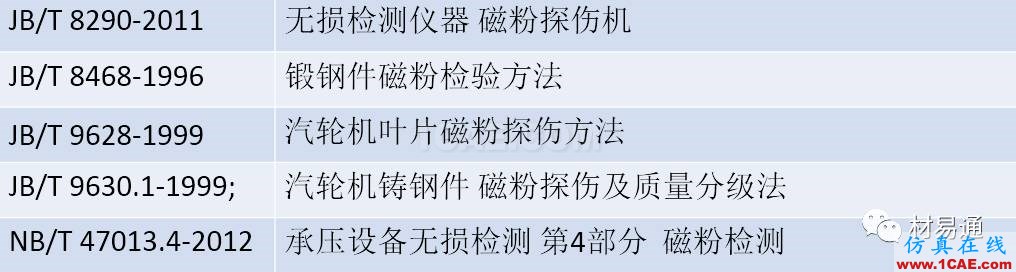 一文看懂金屬材料無損檢測（附標準匯總及原文下載鏈接）機械設計資料圖片21