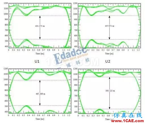 案例分享之DDR拓?fù)浣Y(jié)構(gòu)的選擇 續(xù)HFSS圖片2