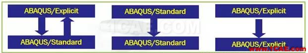 Abaqus模塊你了解多少？abaqus靜態(tài)分析圖片2