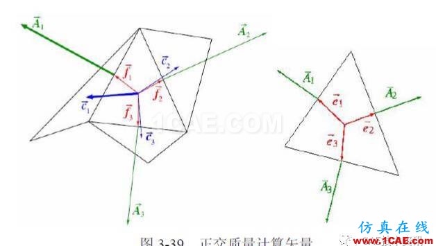 【技術(shù)篇】網(wǎng)格質(zhì)量檢查ansys結(jié)構(gòu)分析圖片11