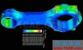 干貨 | 汽車CAE經(jīng)典案例詳細分析（收藏精華版）ansys workbanch圖片5