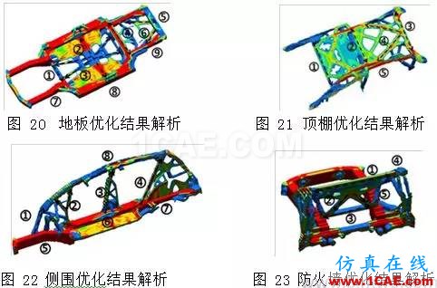 【優(yōu)秀論文】基于 OptiStruct 的白車身拓?fù)鋬?yōu)化研究hypermesh應(yīng)用技術(shù)圖片10