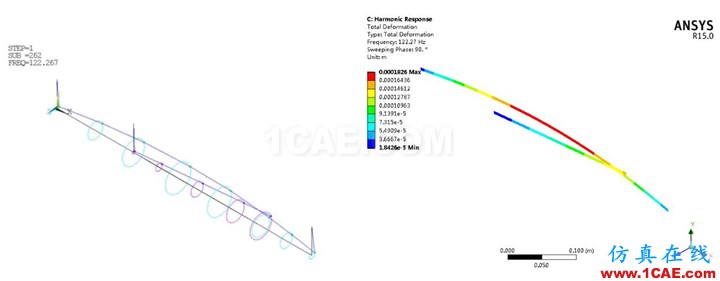 基于ANSYS Woekbench的雙轉(zhuǎn)子電機不平衡響應(yīng)分析ansys結(jié)果圖片5