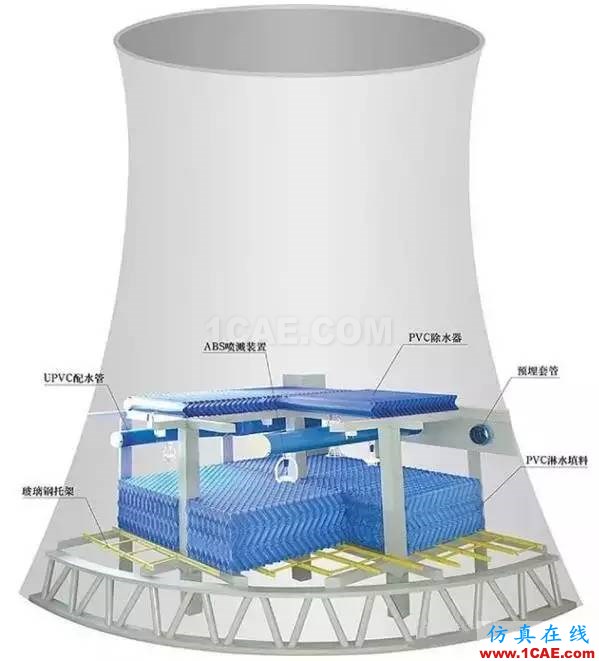 五問電廠冷卻塔機(jī)械設(shè)計資料圖片2