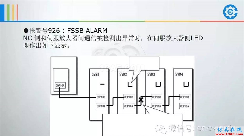 FANUC進給伺服故障分析PPTug設(shè)計教程圖片66