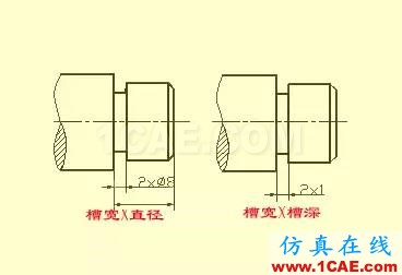 機(jī)械設(shè)計(jì)入門知識(shí)：機(jī)械設(shè)計(jì)高手都是從這里開始的機(jī)械設(shè)計(jì)培訓(xùn)圖片36